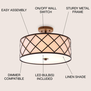Elizabeth Metal LED Flush Mount - JONATHAN Y